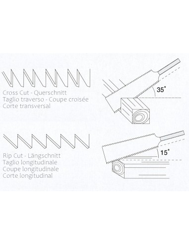 Scie Japonaise Ryoba SUIZAN 210mm – Double Tranchant, Acier Japonais, Neuve